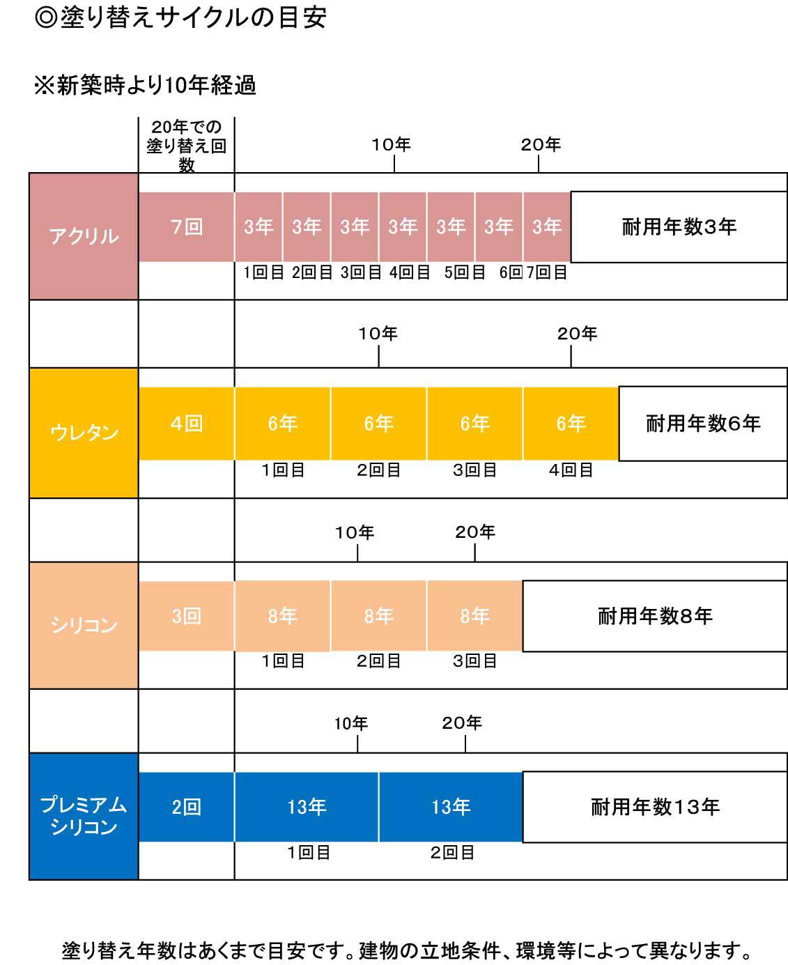 塗料について