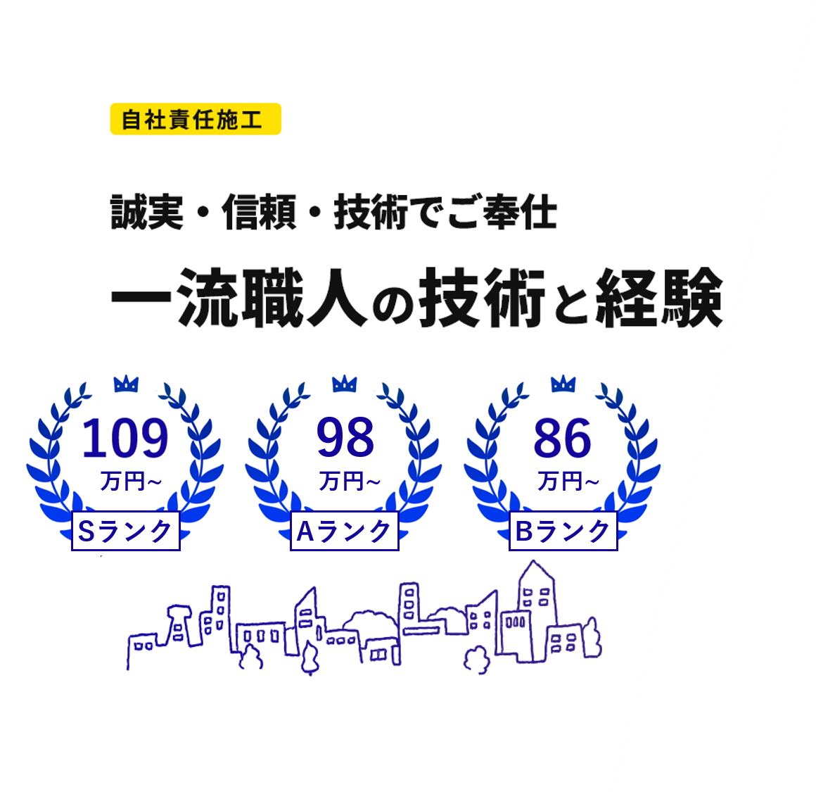 誠実・信頼・技術でご奉仕 技術と経験